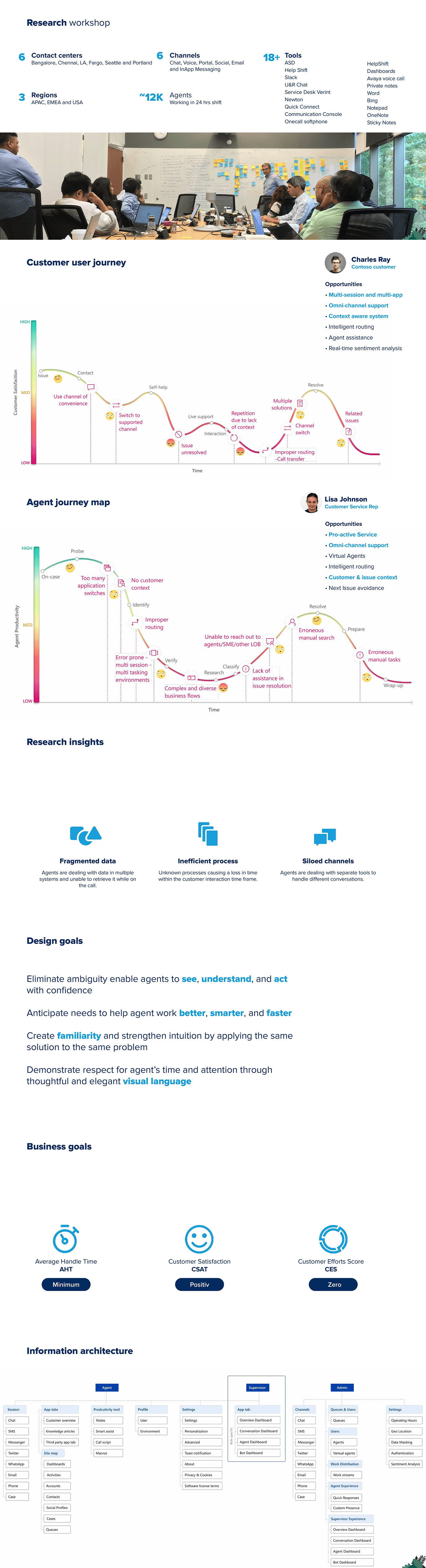case study 2
